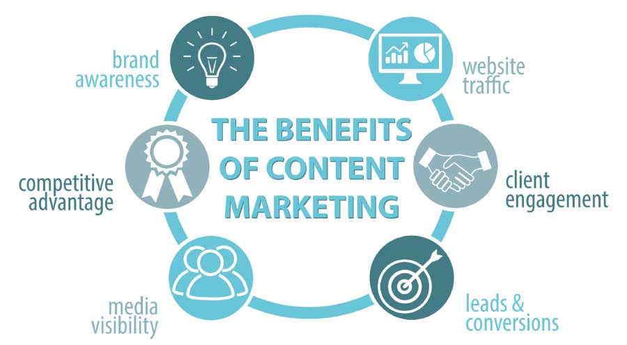 What are benefits of content marketing for businesses