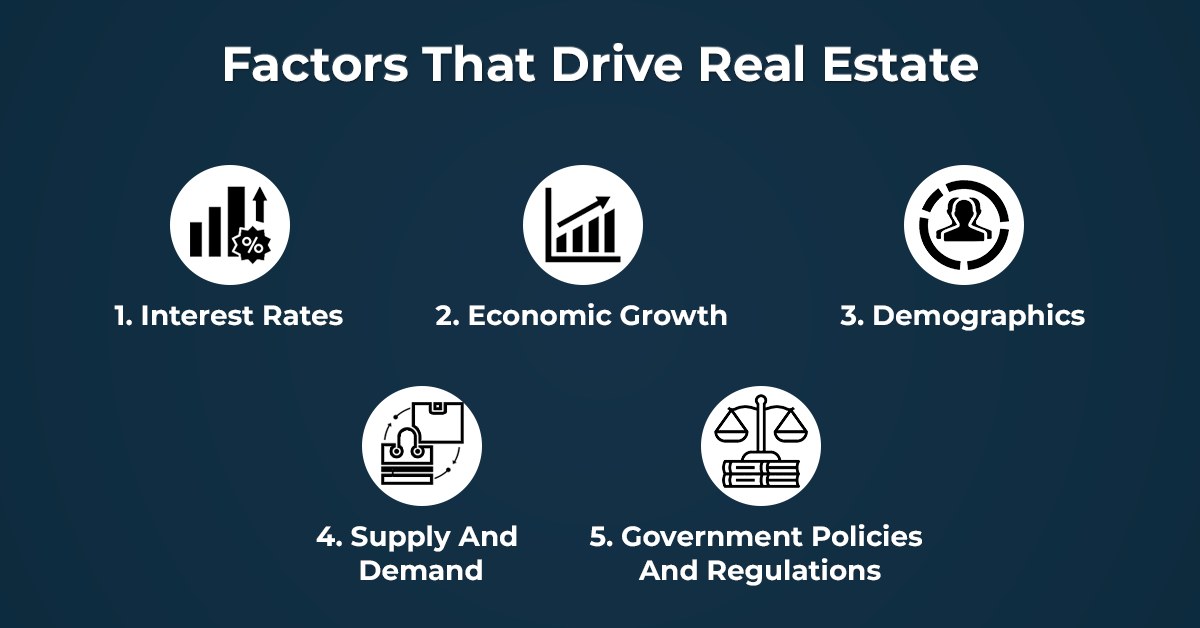 Market Factors That Drive Real Estate