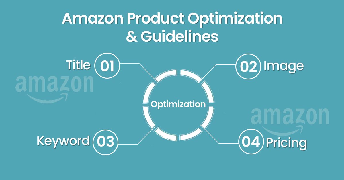 Product Listing on Amazon : Best Optimization & Guidelines