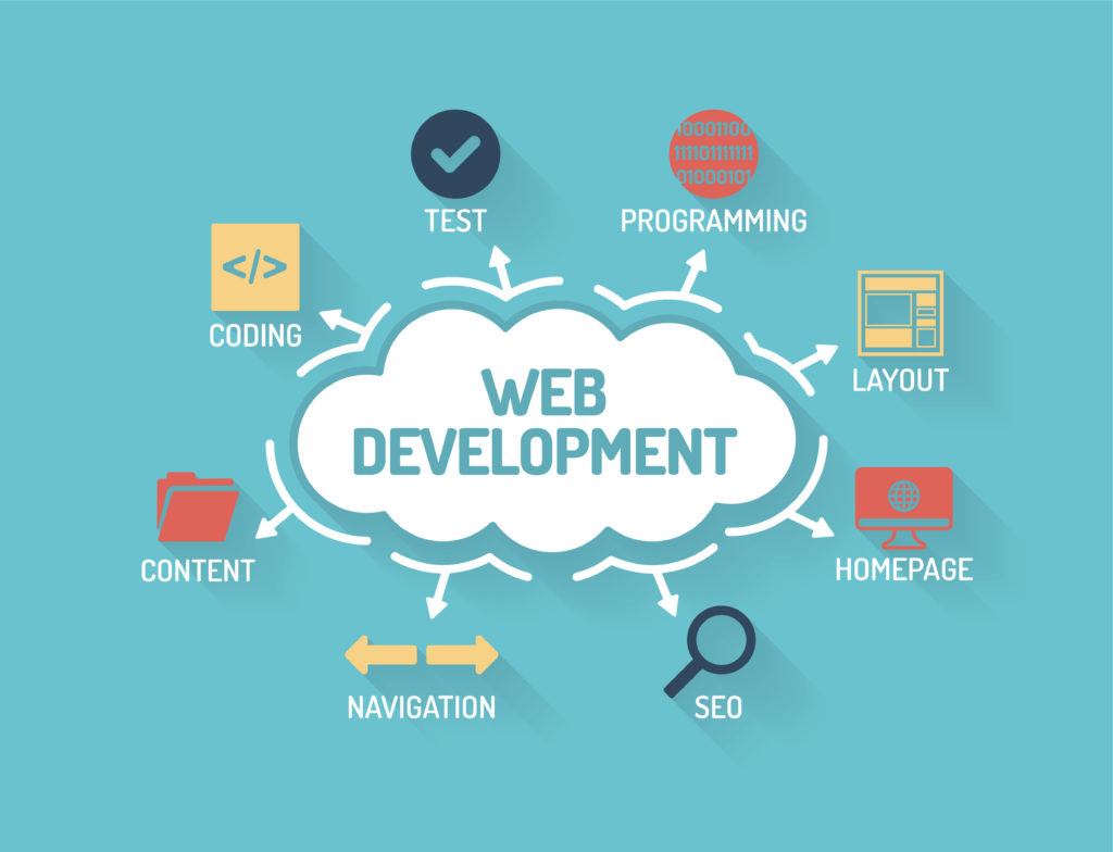 Tips For Effective Web Development For Construction Companies