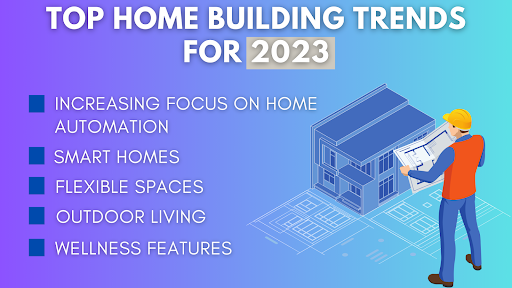 Top Home Building Trends For 2023: Expert Insights