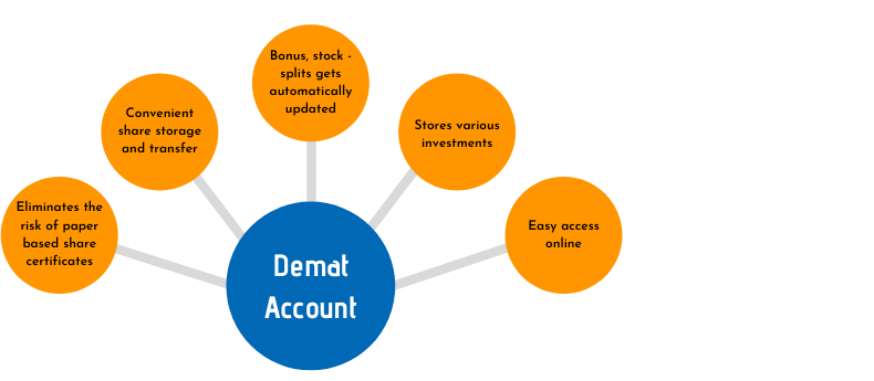 Demat Accounts Unlocked
