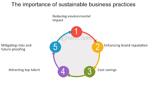 The Importance of Sustainable Business Practices