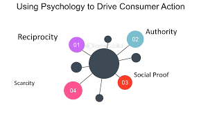 The Science of Consumer Psychology 