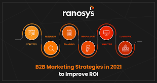 Strategies for Effective B2B Marketing