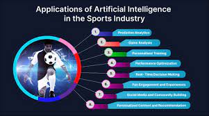 The Role of AI in Sports Analytics