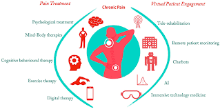 Chronic Pain Management: New Approaches and Therapies