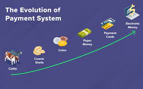 The Evolution of Payment Technologies