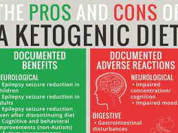 The Ketogenic Diet: Pros and Cons
